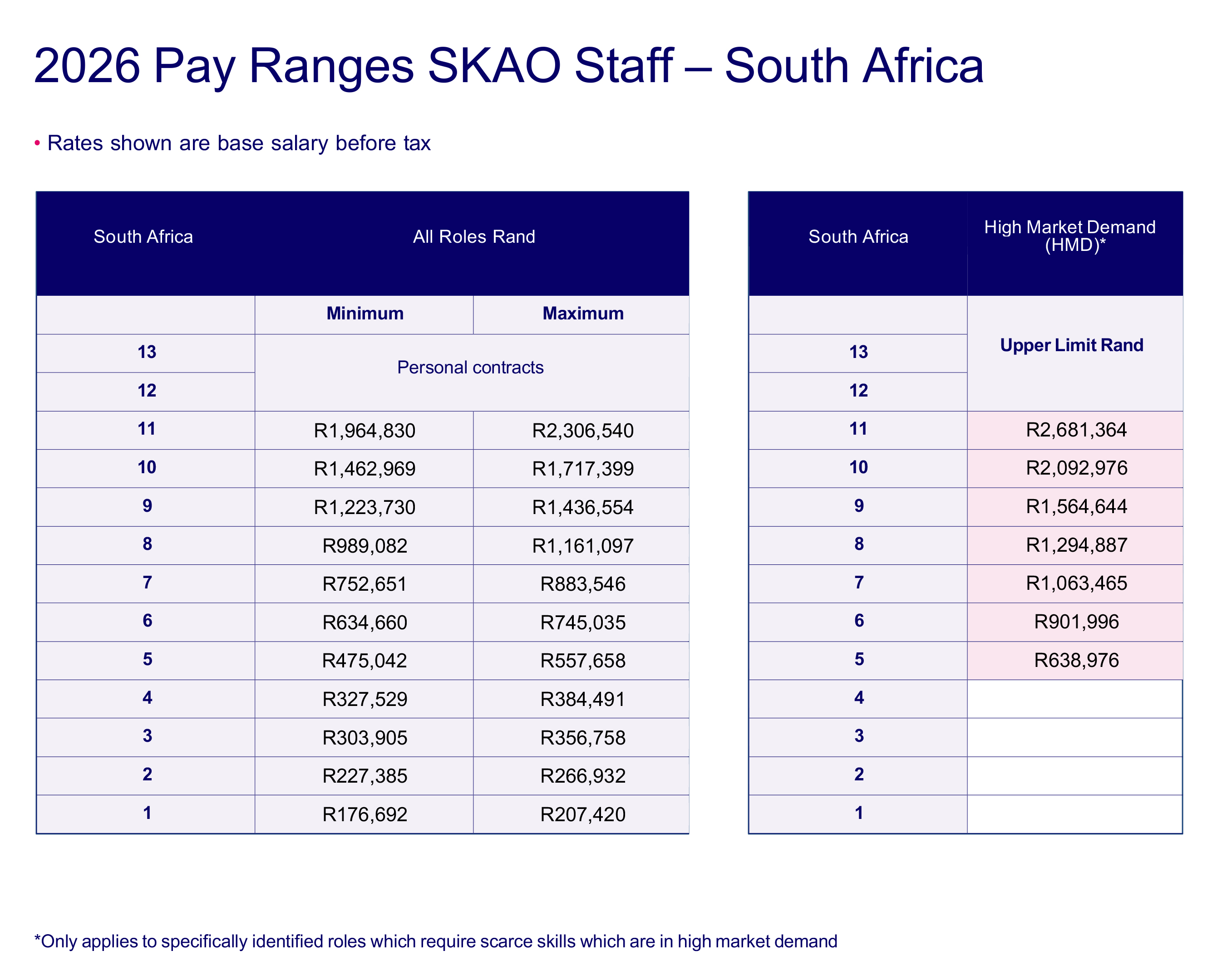 2026 pay range- South Africa
